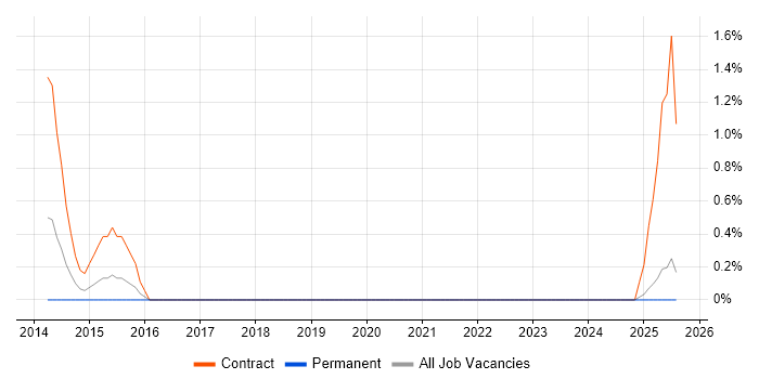 Job vacancy trend for IT Finance Manager in Suffolk Job vacancy trend for IT Finance Manager in Suffolk