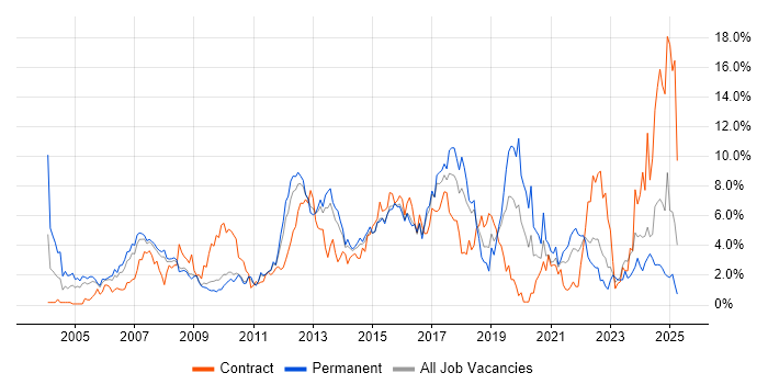 Job vacancy trend for ITIL in Suffolk Job vacancy trend for ITIL in Suffolk