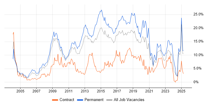 Job vacancy trend for JavaScript in Suffolk