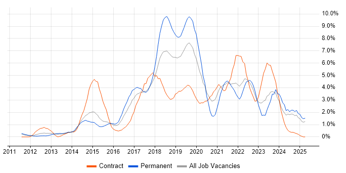 Job vacancy trend for JIRA in Suffolk Job vacancy trend for JIRA in Suffolk