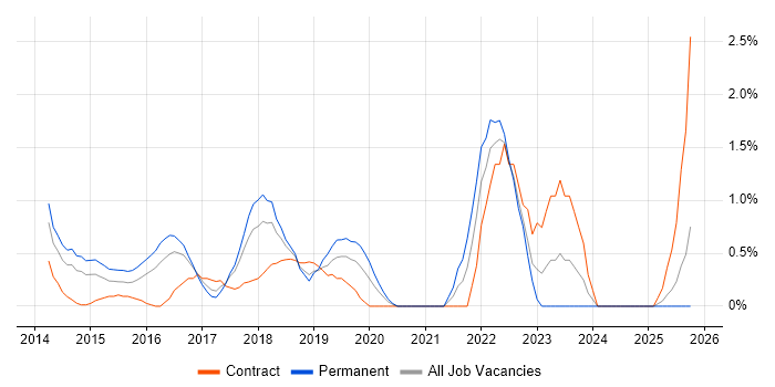 JMeter job vacancy trend in Suffolk JMeter job vacancy trend in Suffolk
