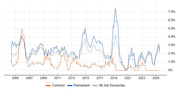 Job vacancy trend for Junior in Suffolk Job vacancy trend for Junior in Suffolk