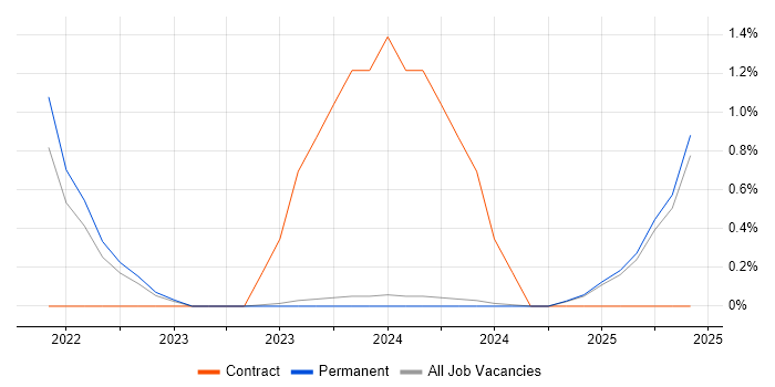 Job vacancy trend for Lambda Expressions in Suffolk Job vacancy trend for Lambda Expressions in Suffolk