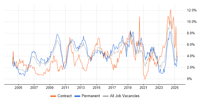 Job vacancy trend for Lead in Suffolk Job vacancy trend for Lead in Suffolk