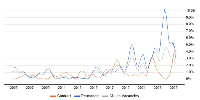 Job vacancy trend for Legal in Suffolk Job vacancy trend for Legal in Suffolk