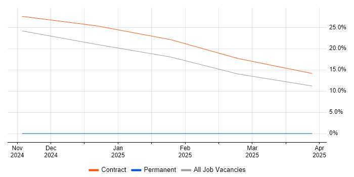 Job vacancy trend for Analyst in Leiston