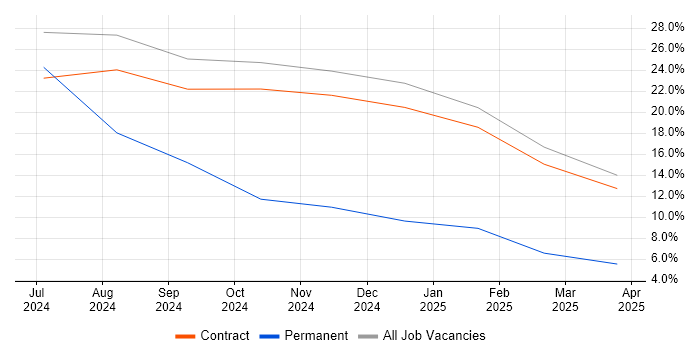 Job vacancy trend for Analytical Skills in Leiston Job vacancy trend for Analytical Skills in Leiston