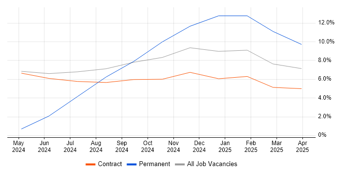 Job vacancy trend for Decision-Making in Leiston Job vacancy trend for Decision-Making in Leiston