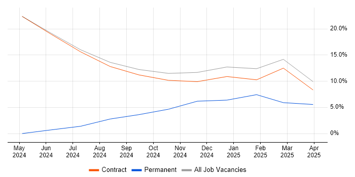 Job vacancy trend for Lead in Leiston Job vacancy trend for Lead in Leiston
