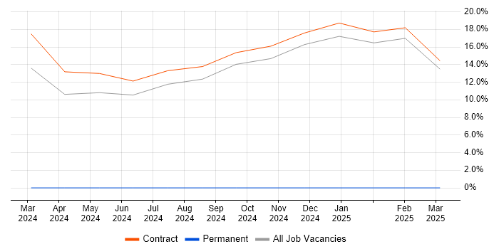Job vacancy trend for Root Cause Analysis in Leiston Job vacancy trend for Root Cause Analysis in Leiston
