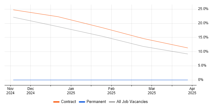 Job vacancy trend for Service Desk Analyst in Leiston