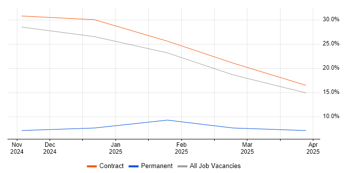 Job vacancy trend for SLA in Leiston