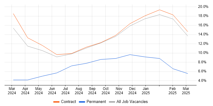 Job vacancy trend for Social Skills in Leiston Job vacancy trend for Social Skills in Leiston