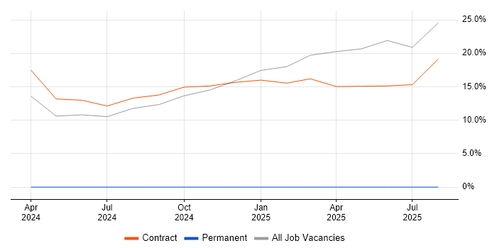 Job vacancy trend for Starlink in Leiston Job vacancy trend for Starlink in Leiston