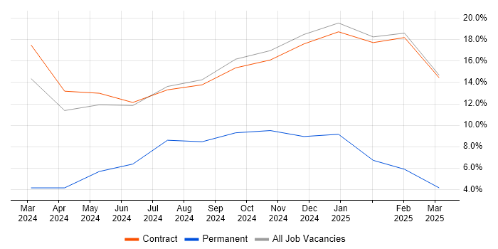 Job vacancy trend for Time Management in Leiston Job vacancy trend for Time Management in Leiston