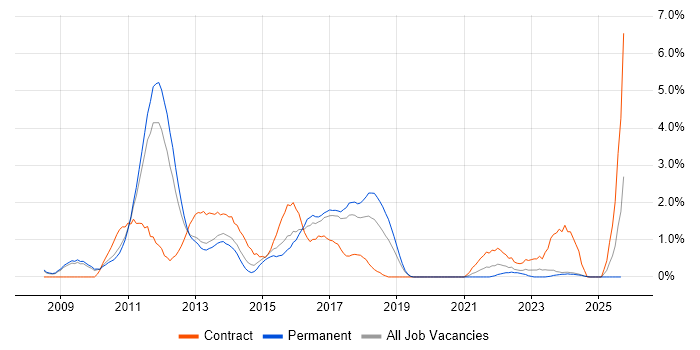 LINQ job vacancy trend in Suffolk LINQ job vacancy trend in Suffolk