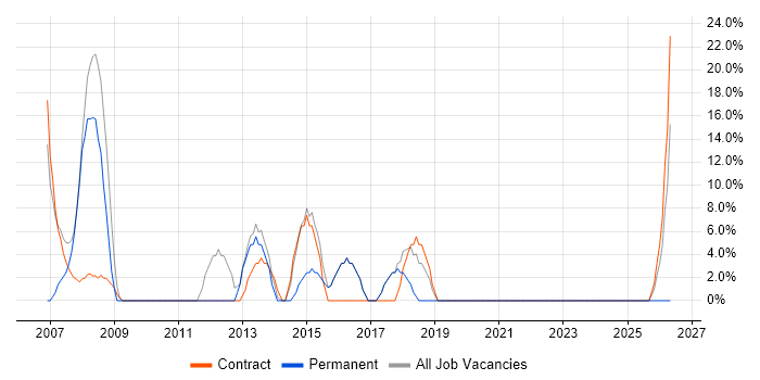 Analyst job vacancy trend in Lowestoft