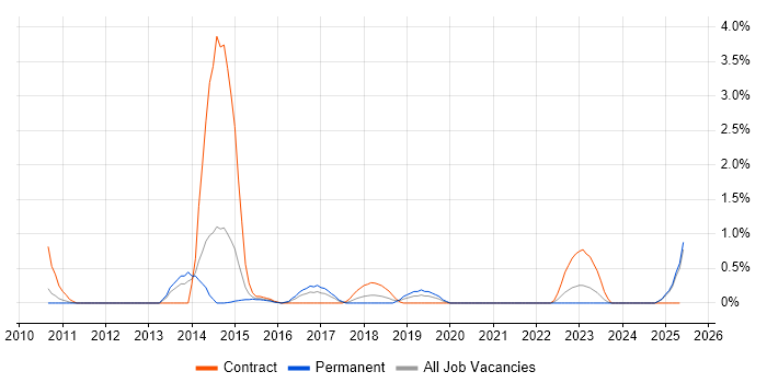 Job vacancy trend for Master Data Management in Suffolk Job vacancy trend for Master Data Management in Suffolk