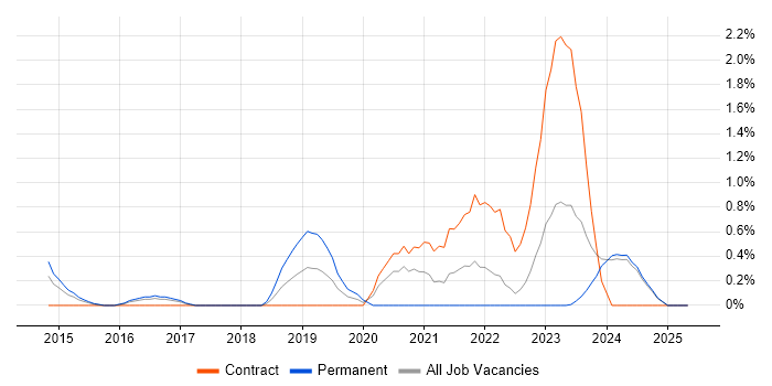 Job vacancy trend for Meraki in Suffolk Job vacancy trend for Meraki in Suffolk