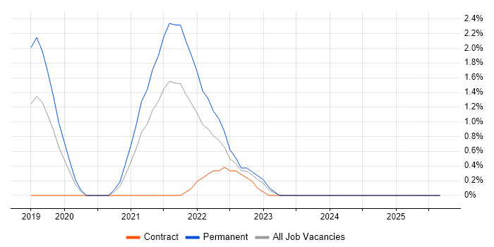 Metaswitch job vacancy trend in Suffolk Metaswitch job vacancy trend in Suffolk