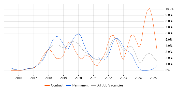 Job vacancy trend for Microservices in Suffolk Job vacancy trend for Microservices in Suffolk