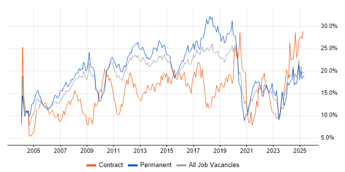 Job vacancy trend for Microsoft in Suffolk Job vacancy trend for Microsoft in Suffolk