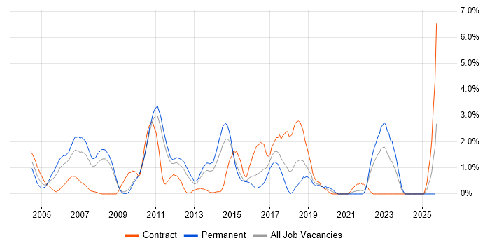 Middleware job vacancy trend in Suffolk Middleware job vacancy trend in Suffolk