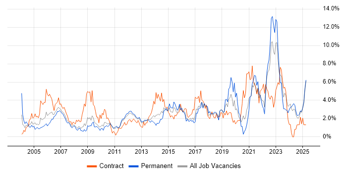 Job vacancy trend for Microsoft Excel in Suffolk Job vacancy trend for Microsoft Excel in Suffolk