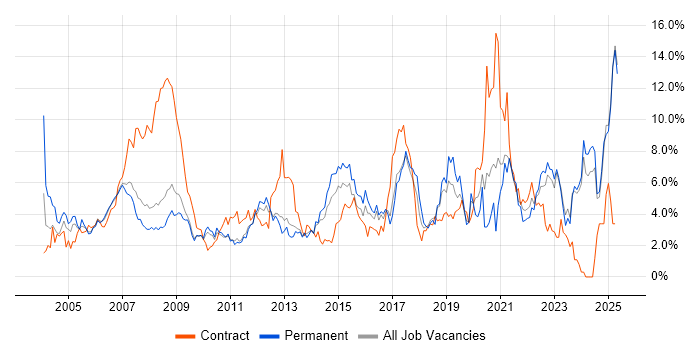 Job vacancy trend for Microsoft Office in Suffolk Job vacancy trend for Microsoft Office in Suffolk