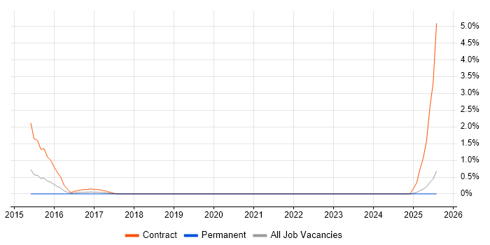 Job vacancy trend for Nexpose in Suffolk Job vacancy trend for Nexpose in Suffolk