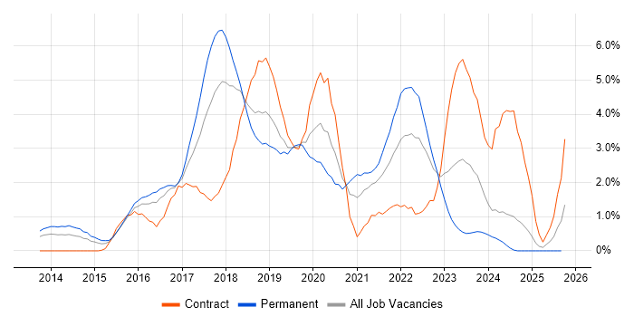 Node.js job vacancy trend in Suffolk Node.js job vacancy trend in Suffolk