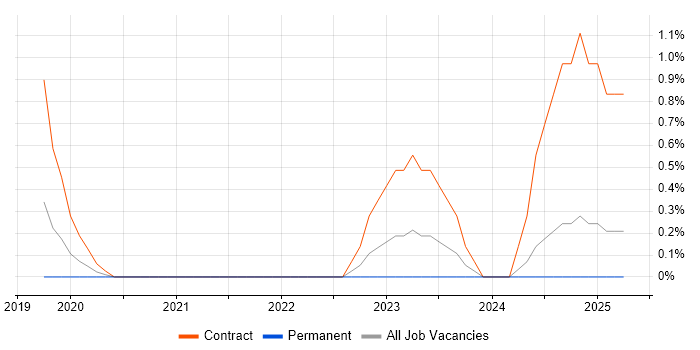 Job vacancy trend for Okta in Suffolk Job vacancy trend for Okta in Suffolk