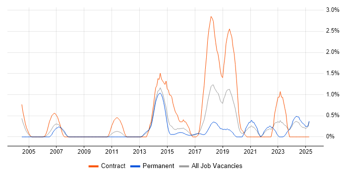 Job vacancy trend for PKI in Suffolk Job vacancy trend for PKI in Suffolk