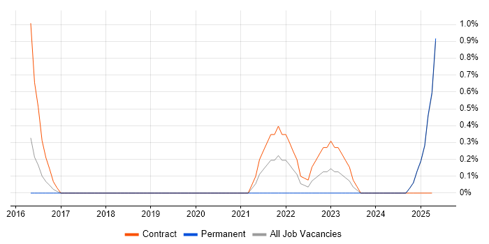 Job vacancy trend for Power Query in Suffolk Job vacancy trend for Power Query in Suffolk