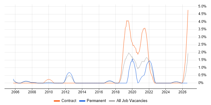 PPP job vacancy trend in Suffolk