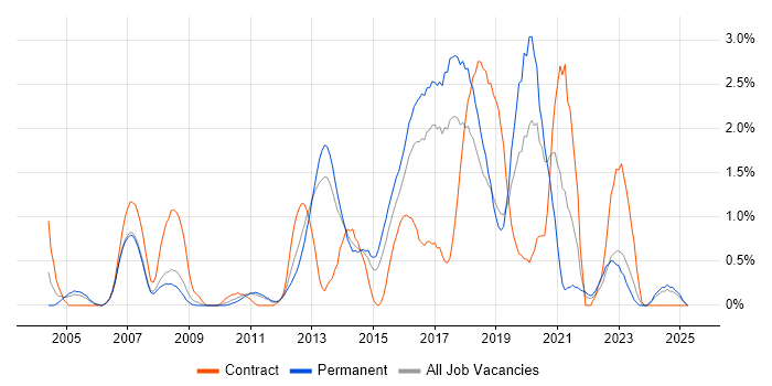 Job vacancy trend for Problem Management in Suffolk Job vacancy trend for Problem Management in Suffolk