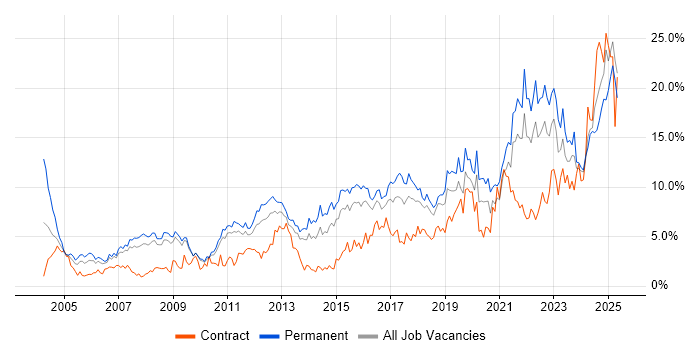 Job vacancy trend for Problem-Solving in Suffolk Job vacancy trend for Problem-Solving in Suffolk