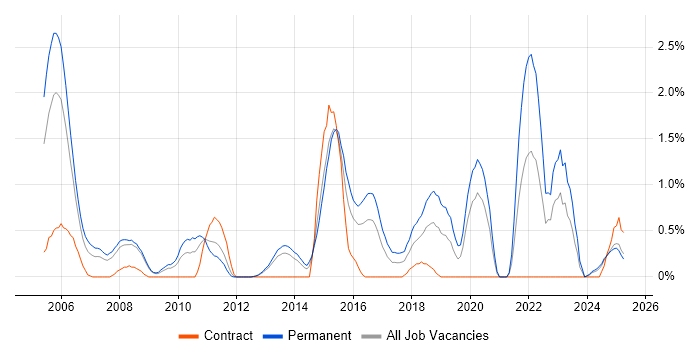 Job vacancy trend for Process Management in Suffolk Job vacancy trend for Process Management in Suffolk