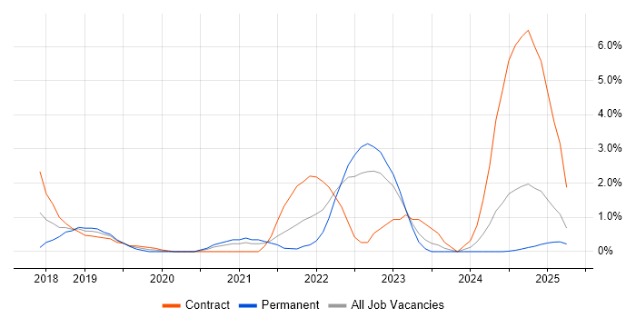 Job vacancy trend for Prometheus in Suffolk Job vacancy trend for Prometheus in Suffolk