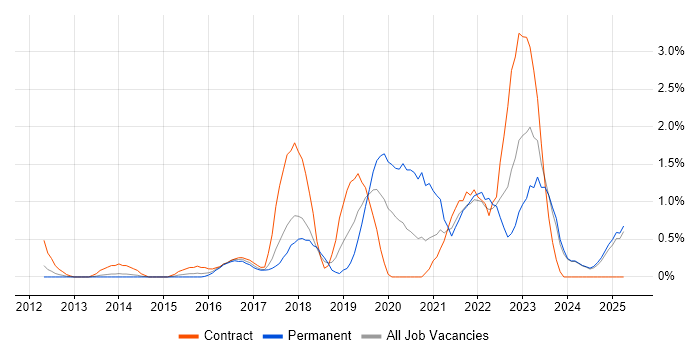 Job vacancy trend for Public Cloud in Suffolk Job vacancy trend for Public Cloud in Suffolk