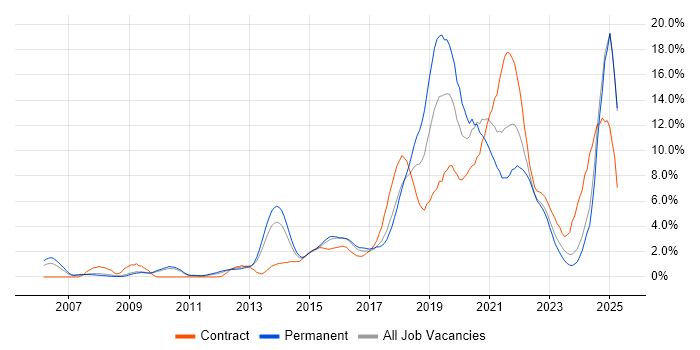 Job vacancy trend for Python in Suffolk Job vacancy trend for Python in Suffolk