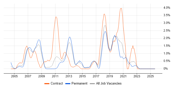 Red Hat Enterprise Linux job vacancy trend in Suffolk Red Hat Enterprise Linux job vacancy trend in Suffolk