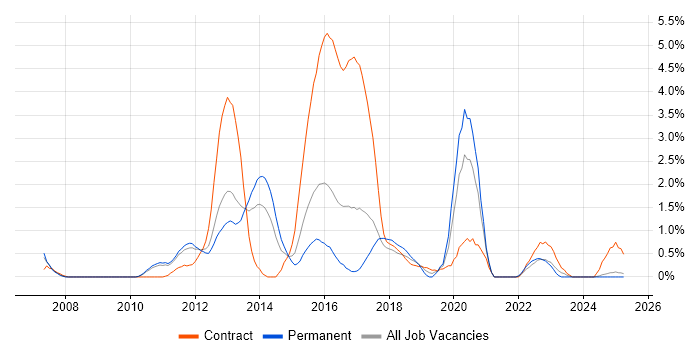 Job vacancy trend for Reinsurance in Suffolk Job vacancy trend for Reinsurance in Suffolk