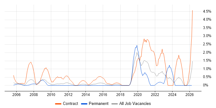 Remedy job vacancy trend in Suffolk
