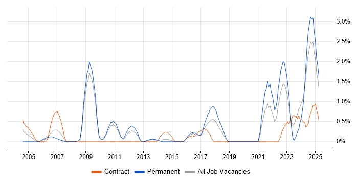 Job vacancy trend for Resource Allocation in Suffolk Job vacancy trend for Resource Allocation in Suffolk