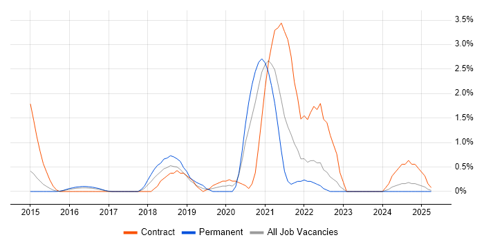 Job vacancy trend for Robot Framework in Suffolk Job vacancy trend for Robot Framework in Suffolk