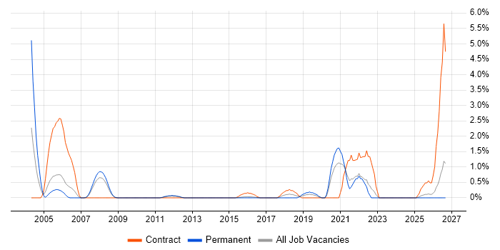 RTP job vacancy trend in Suffolk