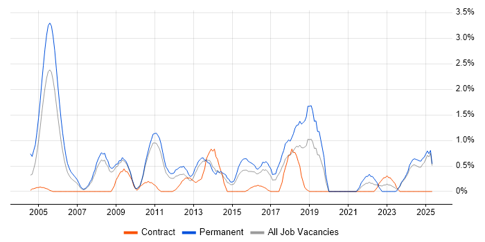 Job vacancy trend for Sage in Suffolk Job vacancy trend for Sage in Suffolk