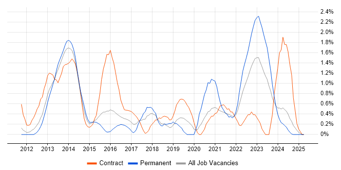 Job vacancy trend for Salesforce in Suffolk Job vacancy trend for Salesforce in Suffolk