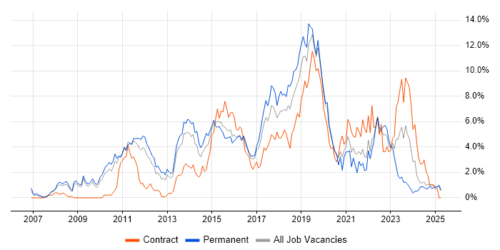 Job vacancy trend for Scrum in Suffolk Job vacancy trend for Scrum in Suffolk